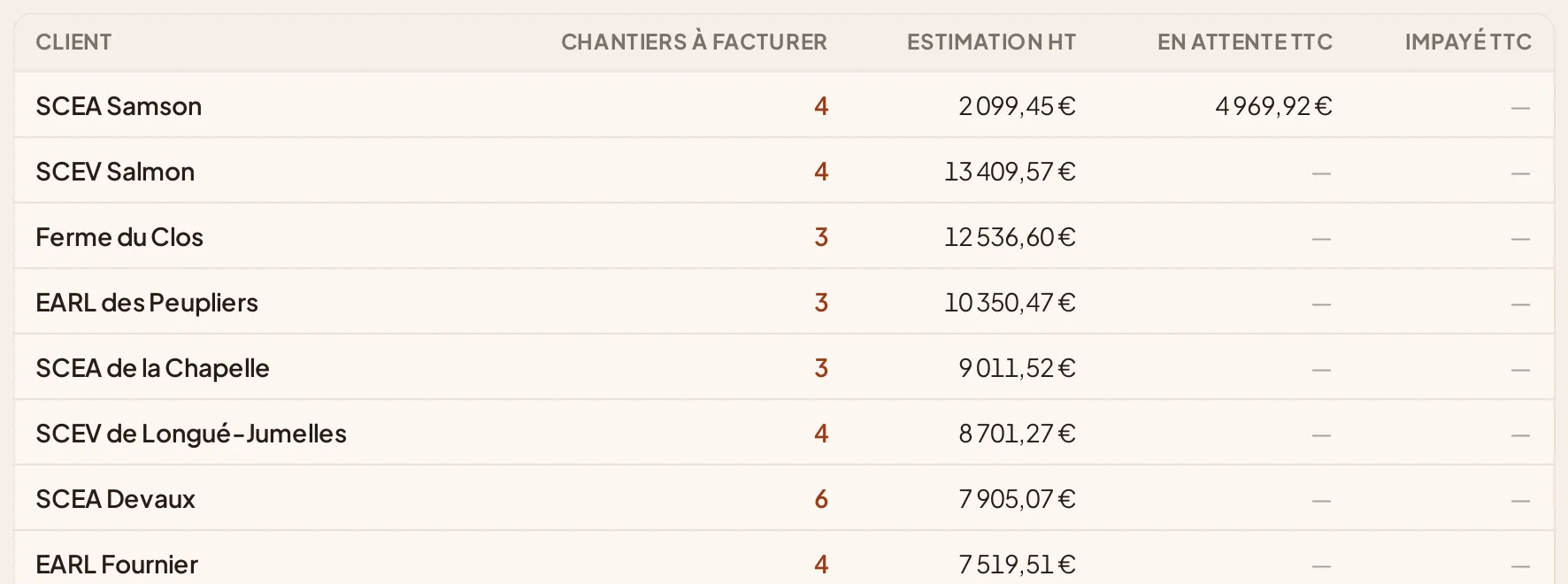 Ce qui reste à facturer, en euros