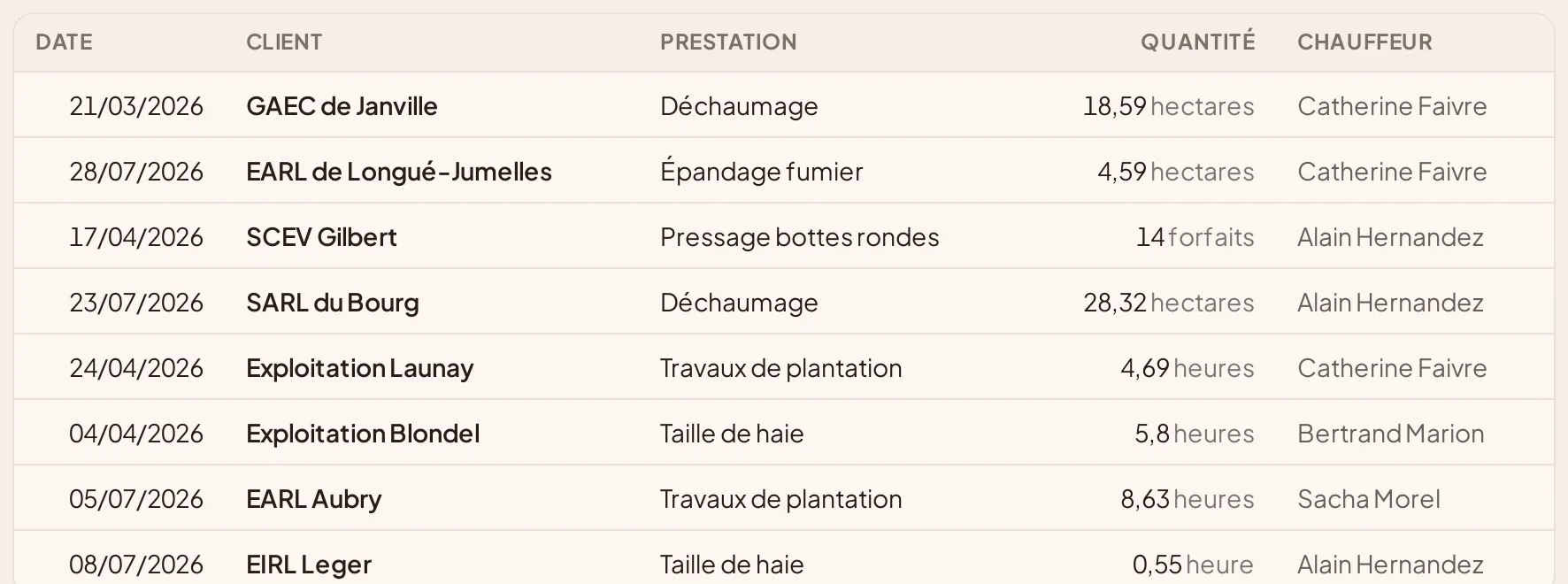 Le terrain ne voit pas le bureau